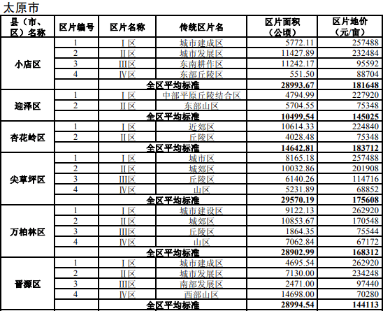 最新征地價，深度探討背景、事件與影響