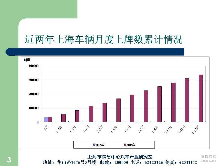 解讀當(dāng)下車輛注冊管理新動態(tài)，最新上牌報告分析