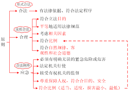 最新性原則，引領(lǐng)時(shí)代潮流，擁抱變化的力量