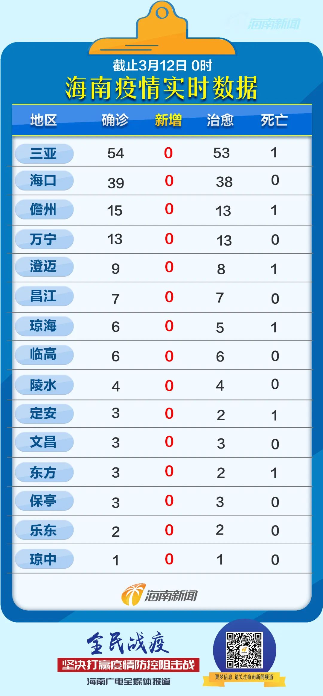 海南新型肺炎最新動態(tài)，全面指南與詳細(xì)步驟解讀