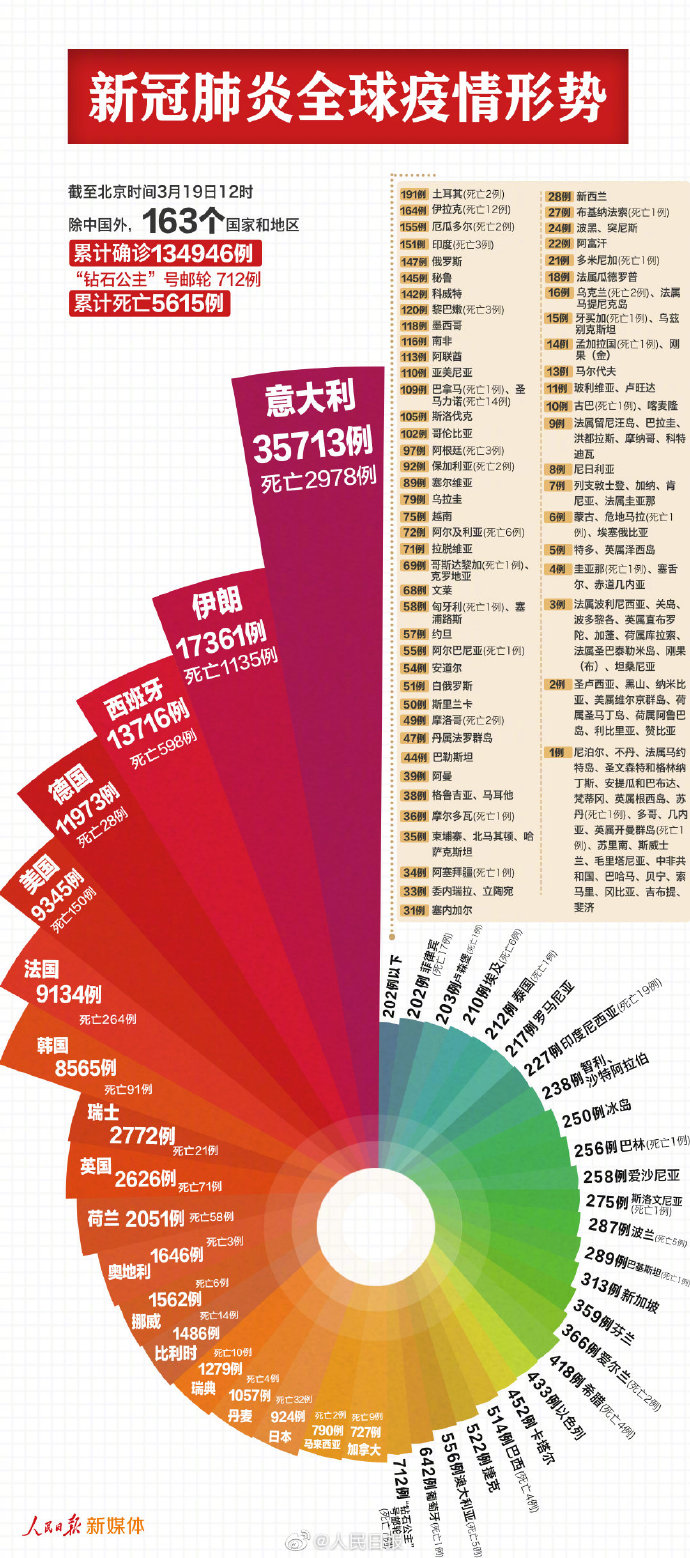 全面步驟指南，新冠狀肺炎的最新狀況解讀與追蹤