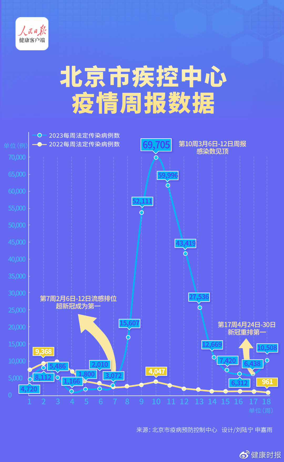 北京疫情主要來源最新,北京疫情主要來源最新??