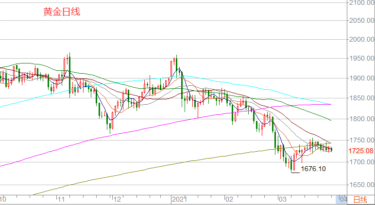 黃金白銀最新走勢(shì)及分析,黃金白銀最新走勢(shì)及分析