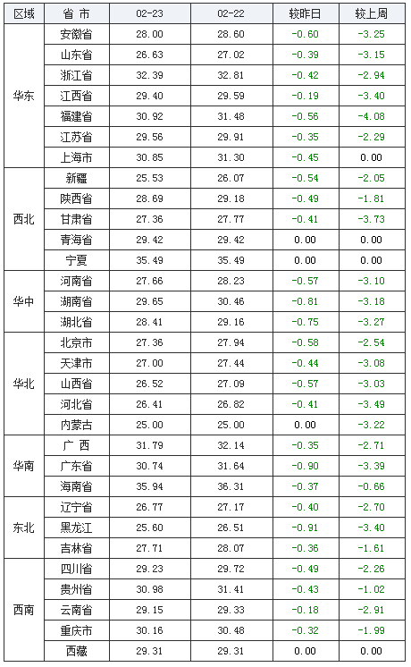 全國最新生豬報價圖及豬價走勢洞悉