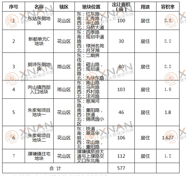 馬鞍山最新土拍，城市發(fā)展的脈搏與前景展望