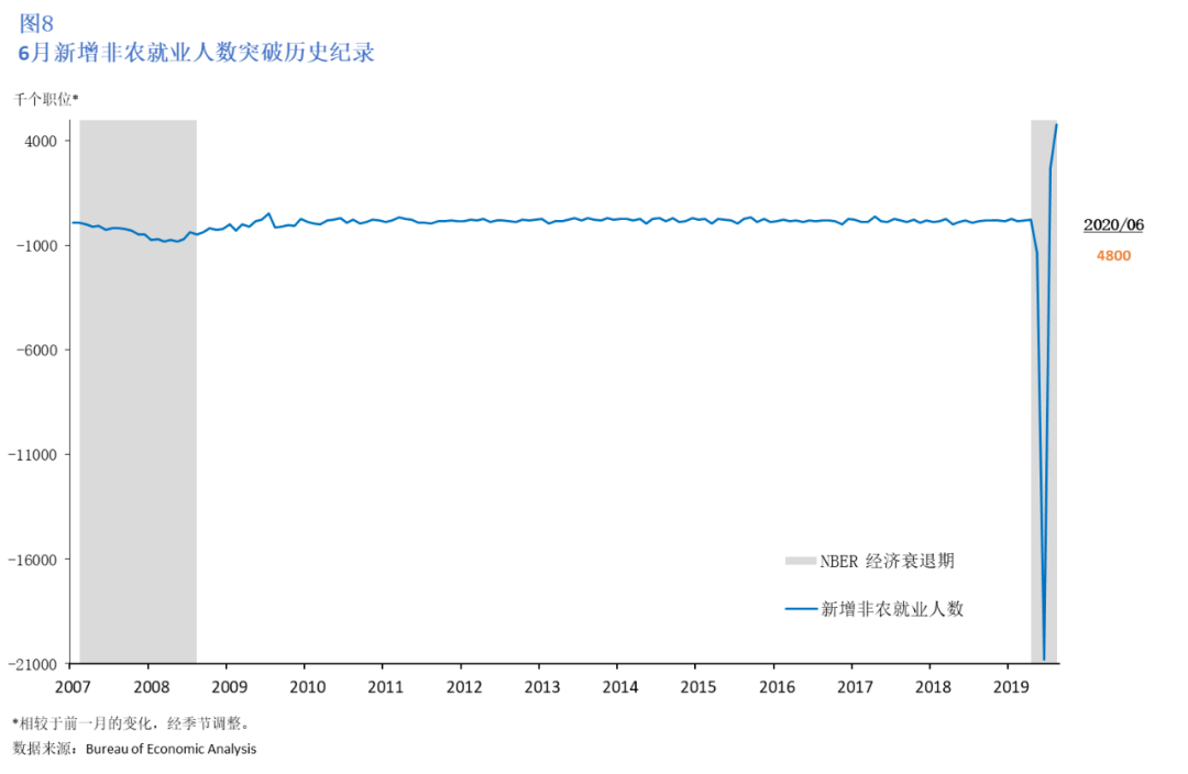 美國七月最新狀況，巷弄深處的獨特風(fēng)味