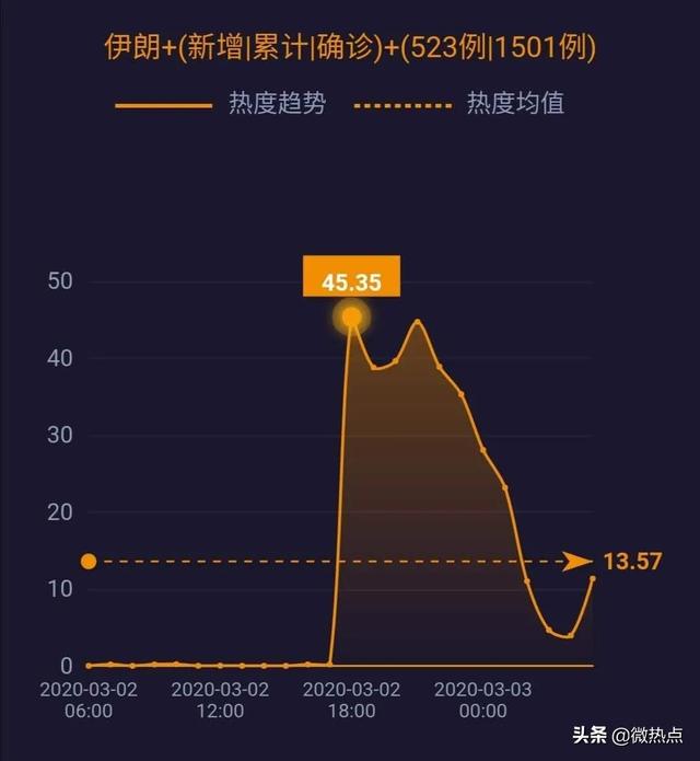 伊朗新冠肺炎病例最新動(dòng)態(tài)，全球關(guān)注下的抗疫進(jìn)展