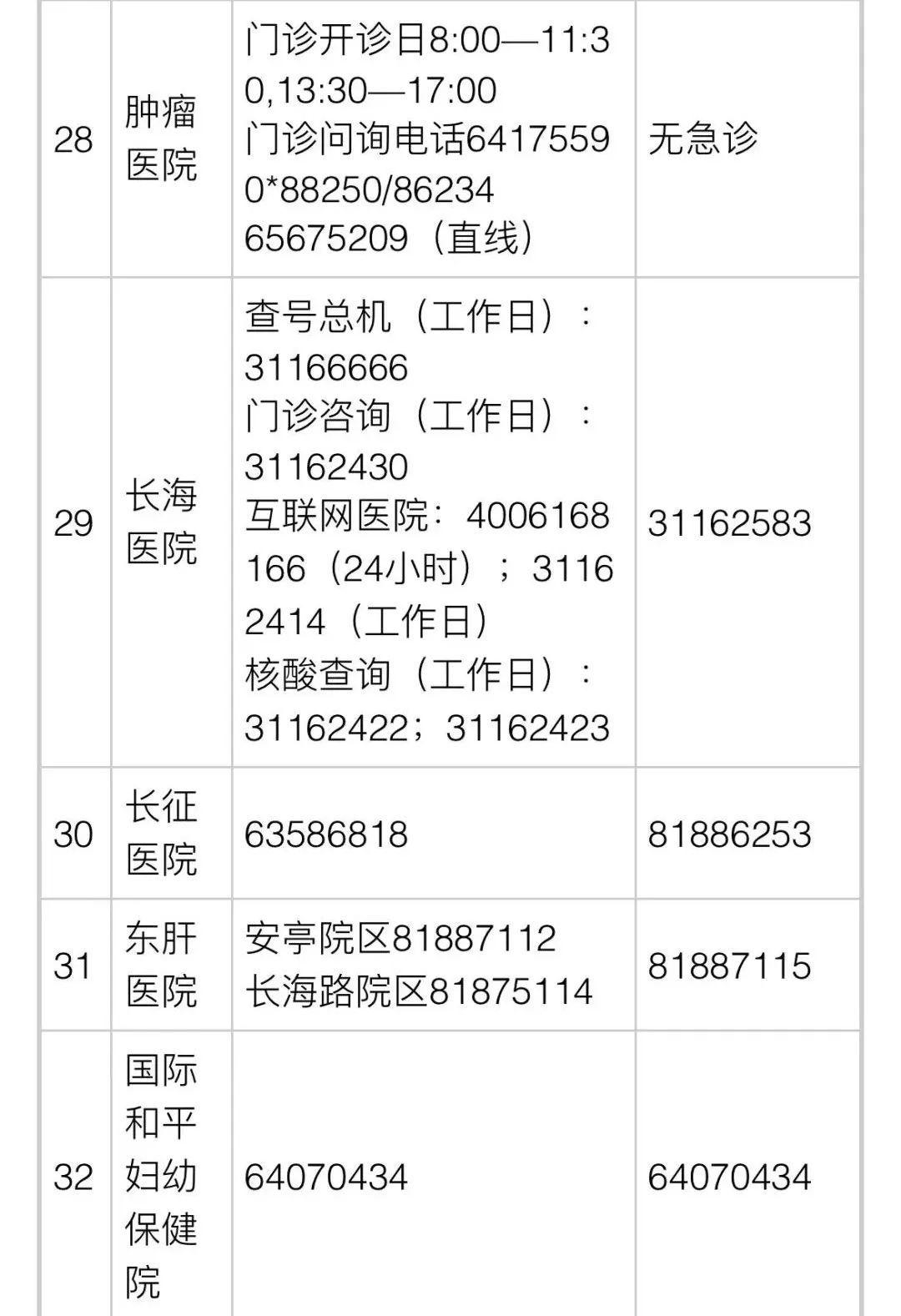 上海醫(yī)療最新動態(tài)，巷弄深處的醫(yī)療瑰寶