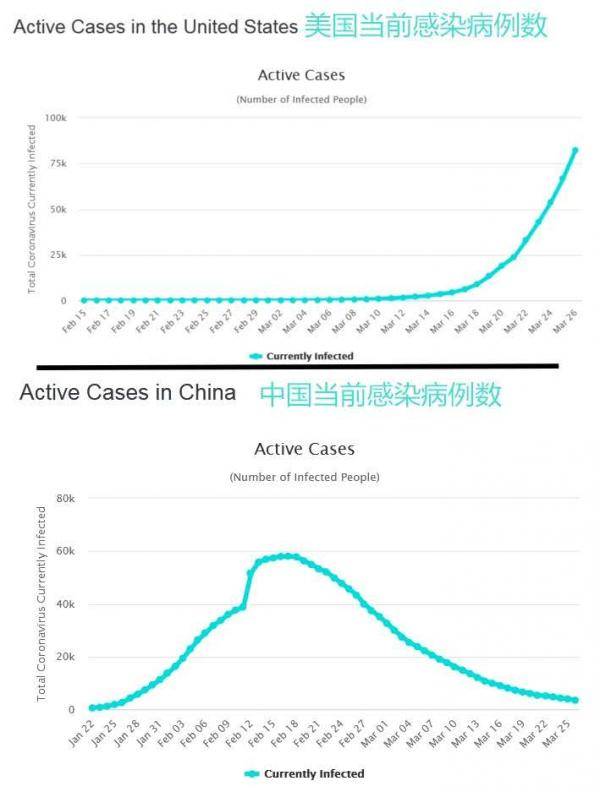 中美疫情對比與應對指南，中國疫情最新消息與詳細步驟解讀