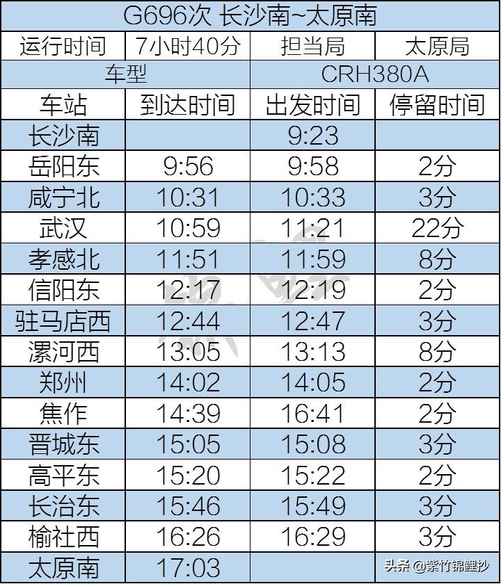 鄭太高鐵最新進展報告，最新動態(tài)揭秘