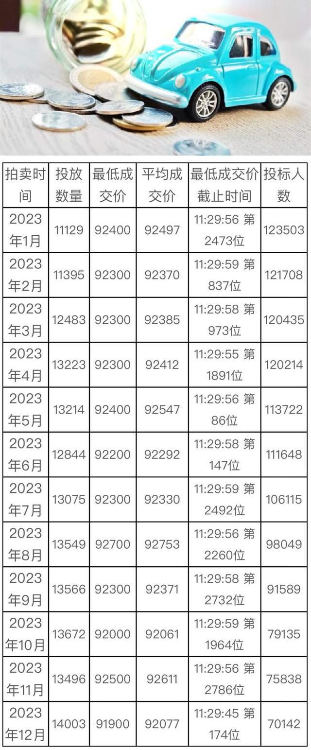 上海公司拍牌最新價格深度解析及最新價格概覽