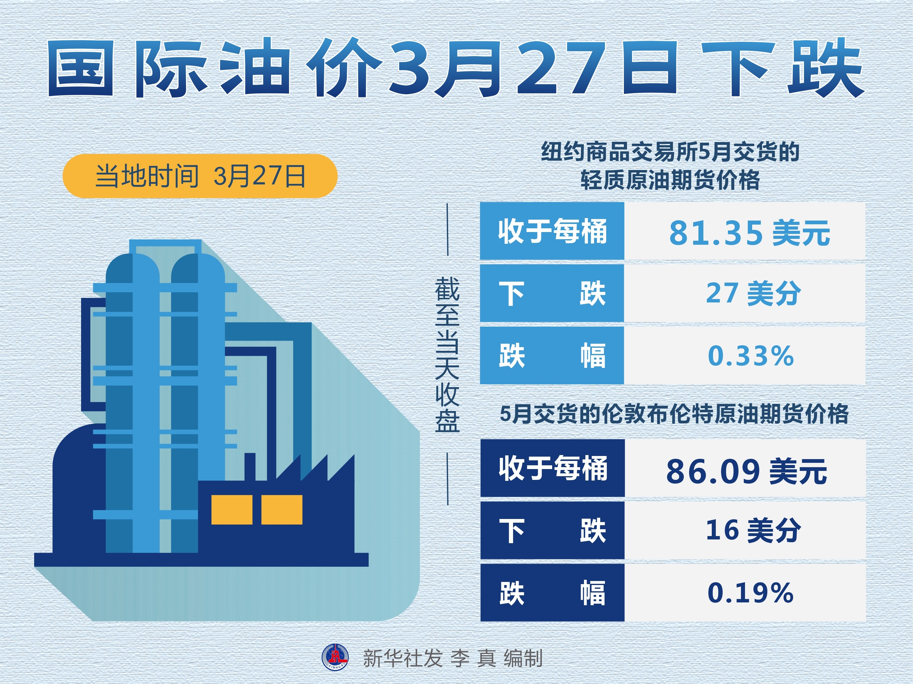 最新國際油價(jià)動(dòng)態(tài)及能源市場趨勢解析