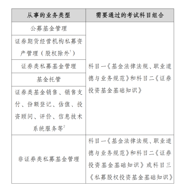 最新基金從業(yè)資格條件詳解，申請、步驟與指南