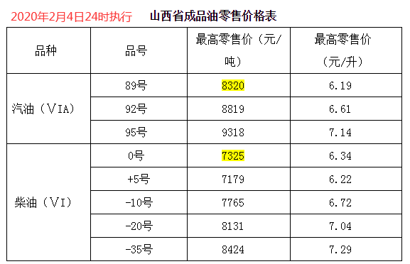 全國成品油價格動態(tài)，變化中的力量與自信成就感的交織