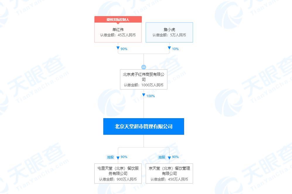 天眼查最新注冊公司，小巷中的隱藏瑰寶揭秘