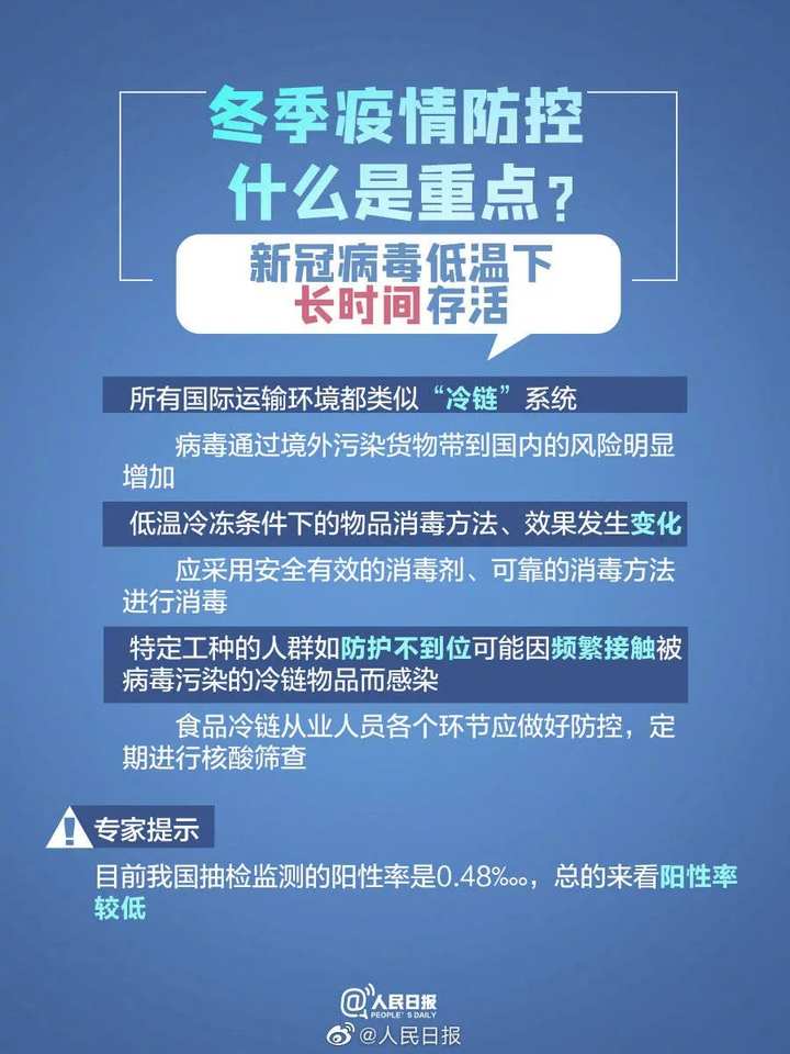 冬季疫情最新動(dòng)態(tài)與科技革新，智護(hù)生活新篇章