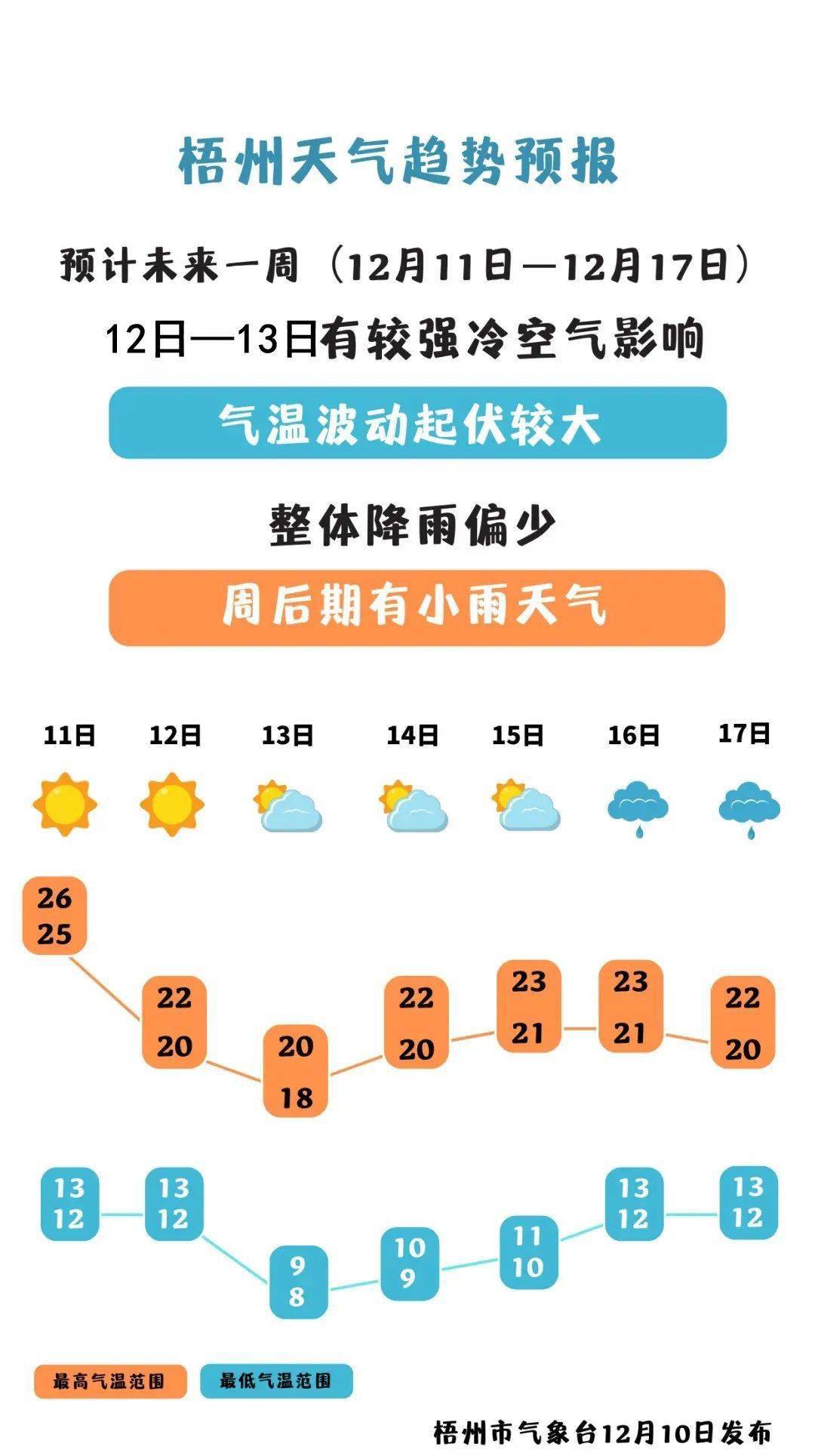 梧州冷空氣最新消息更新