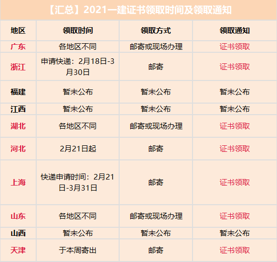 智能數(shù)字化認(rèn)證時(shí)代來臨，最新證書發(fā)放消息解析