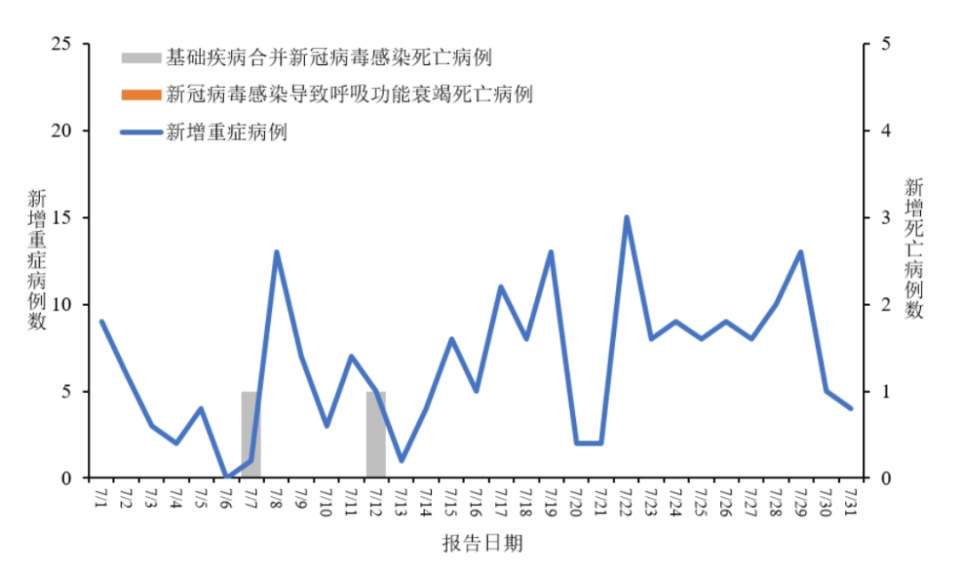 新冠病毒最新感染特征，挑戰(zhàn)變化與應(yīng)對(duì)策略