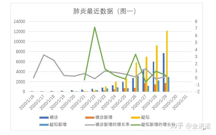 新冠肺炎最新確診數(shù)詳解，獲取與理解步驟指南