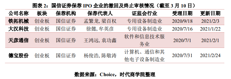 上市保薦機構(gòu)深度解析與個人觀點探討