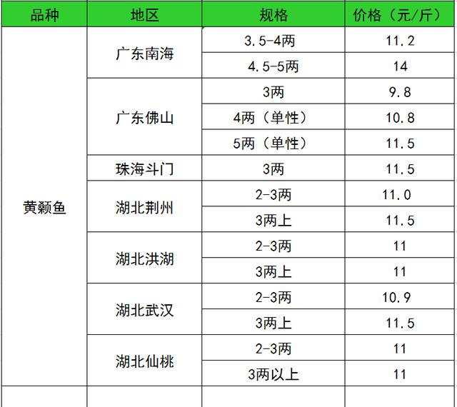 探索鮮味秘境，最新水產(chǎn)價(jià)格行情揭秘