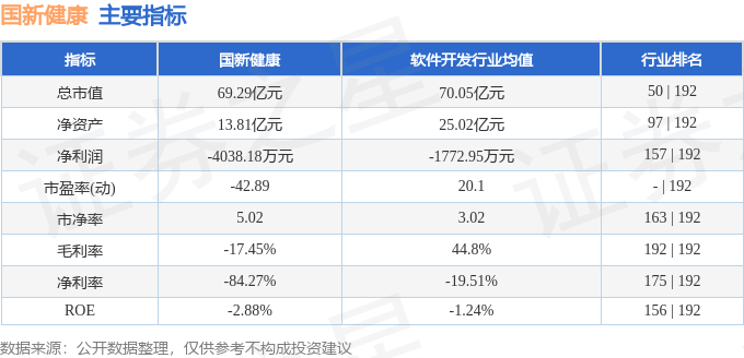 國新健康股票行情，時代見證與市場的脈動