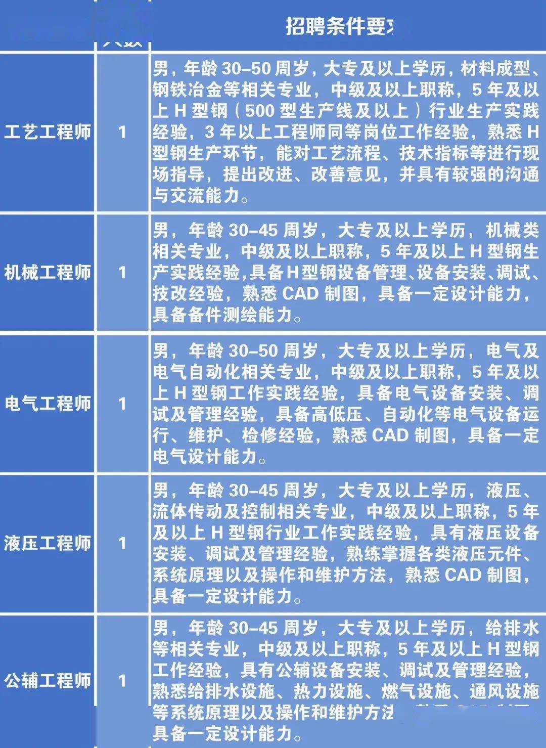 最新焊管調(diào)試班長職位招聘，開啟職業(yè)新篇章的鑰匙之門