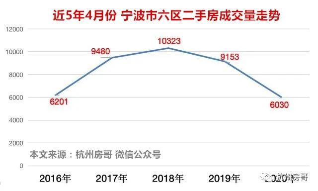 寧波近期房?jī)r(jià)行情與科技重塑居住新體驗(yàn)