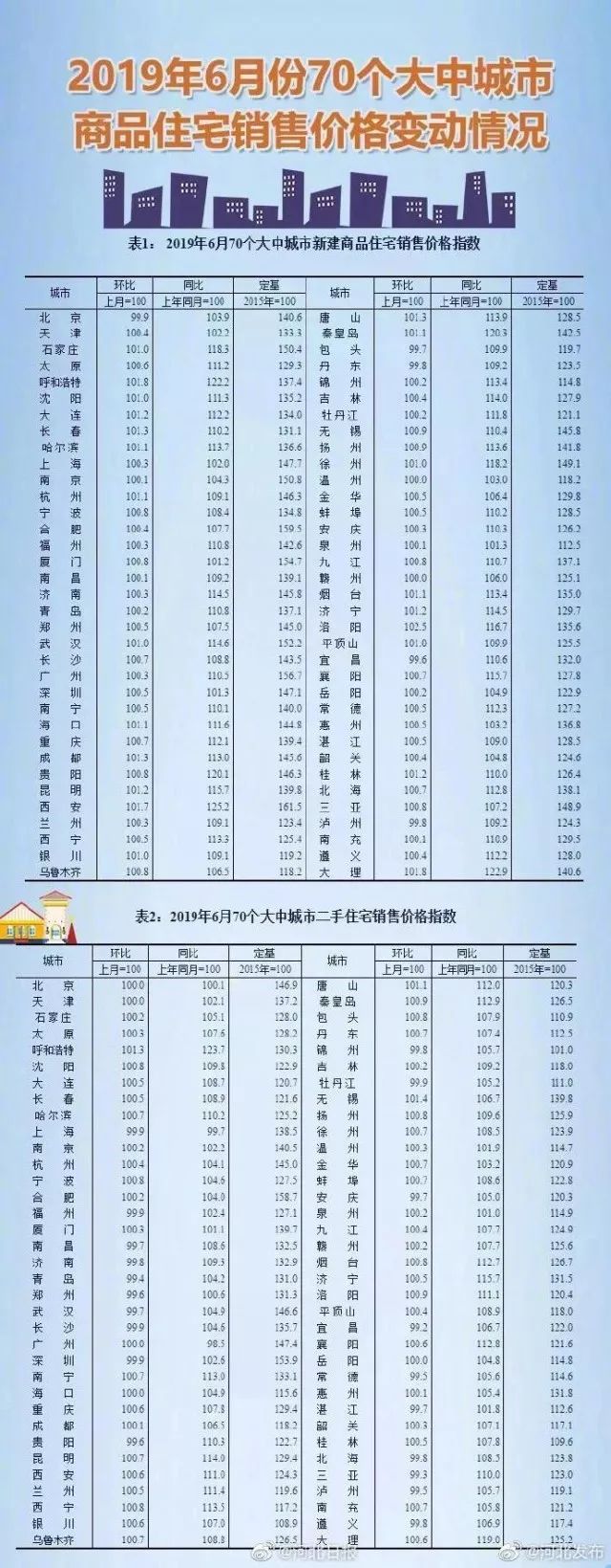 任丘房?jī)r(jià)走勢(shì)分析，最新趨勢(shì)與預(yù)測(cè)