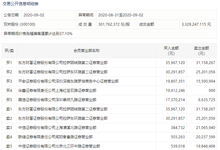 雙林股份上市時(shí)間的解析與探討