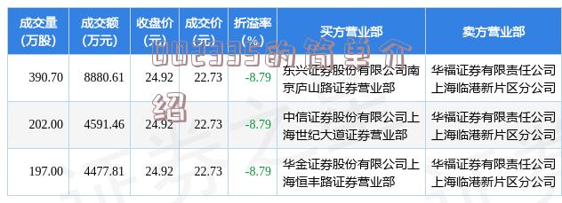 夢(mèng)舟股份引領(lǐng)行業(yè)創(chuàng)新，鑄就未來(lái)輝煌的最新動(dòng)態(tài)