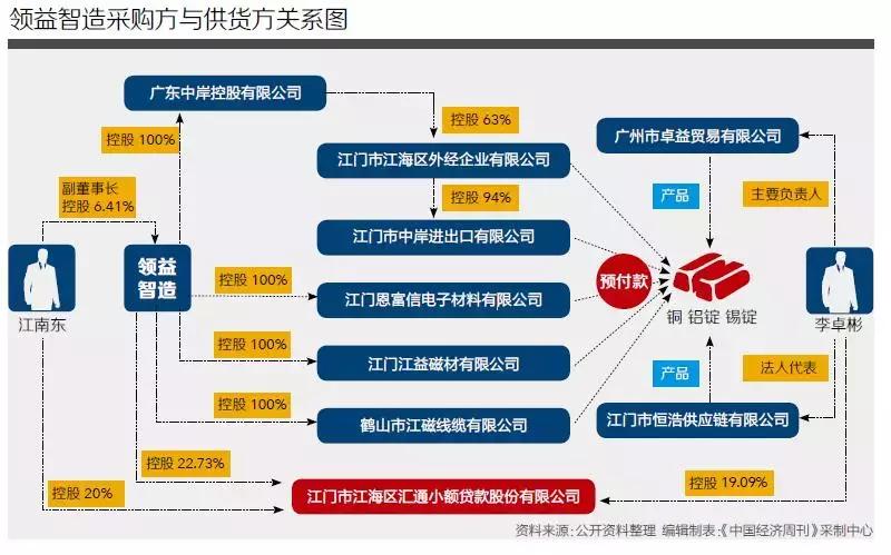 領(lǐng)益智造股價(jià)動(dòng)態(tài)及小巷美食探索揭秘