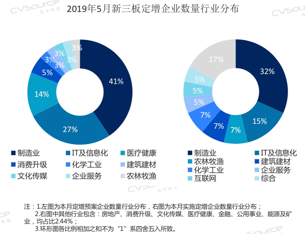 三板行情數(shù)據(jù)，變化中的機(jī)遇，成就夢(mèng)想的舞臺(tái)之路