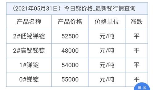 銻礦石最新價(jià)格行情及分析