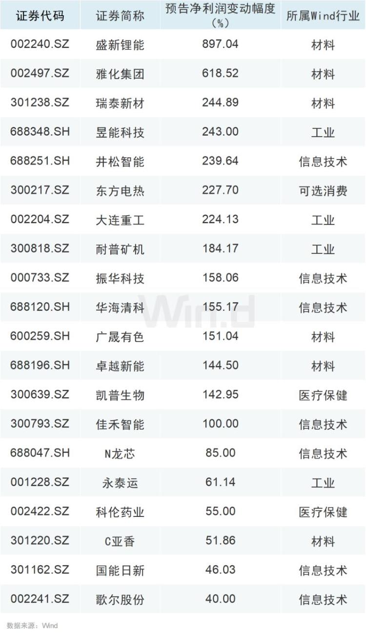 東方電熱股票行情及深度分析