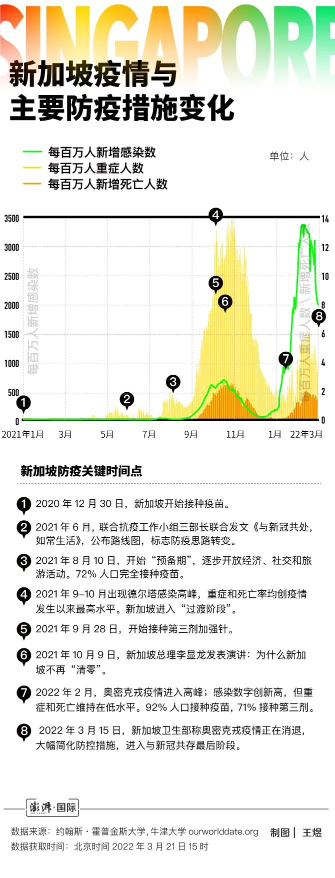 新加坡疫情最新動態(tài)及詳細步驟指南更新