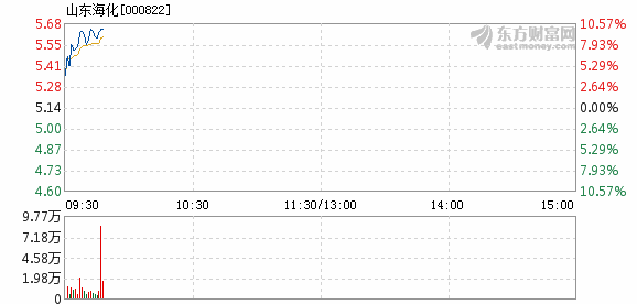 股票山東海化及投資前景深度解析