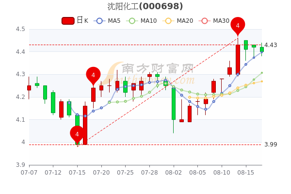 沈陽化工股票行情，逆風(fēng)翱翔，展現(xiàn)學(xué)習(xí)與自信之路