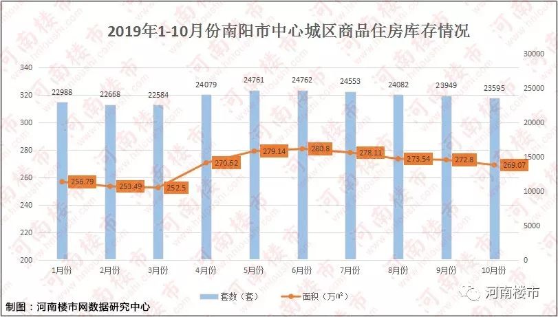 河南南陽(yáng)房?jī)r(jià)最新動(dòng)態(tài)，行情分析與趨勢(shì)預(yù)測(cè)