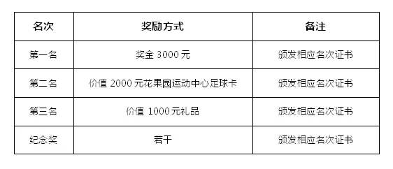 科技新紀(jì)元下的智能保障方案，比賽保證金智能化管理探索