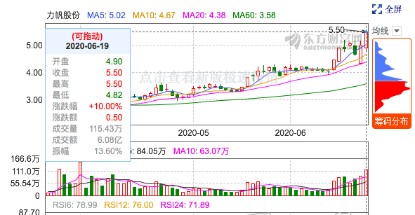 力帆股票最新動(dòng)態(tài)，與家的溫馨故事同步更新