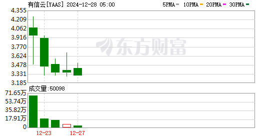 云儲幣最新行情,云儲幣最新行情，小巷深處的神秘寶藏