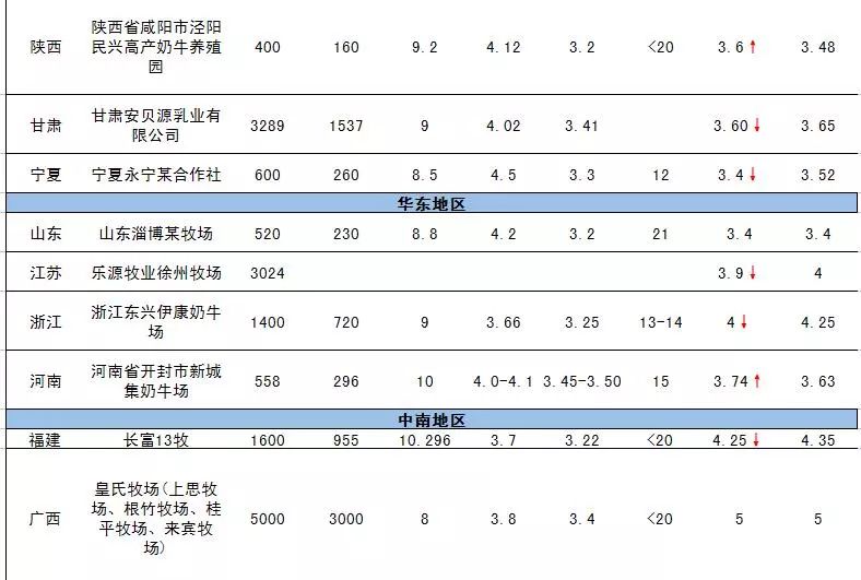 全國最新奶價概覽，價格變動與溫馨趣事