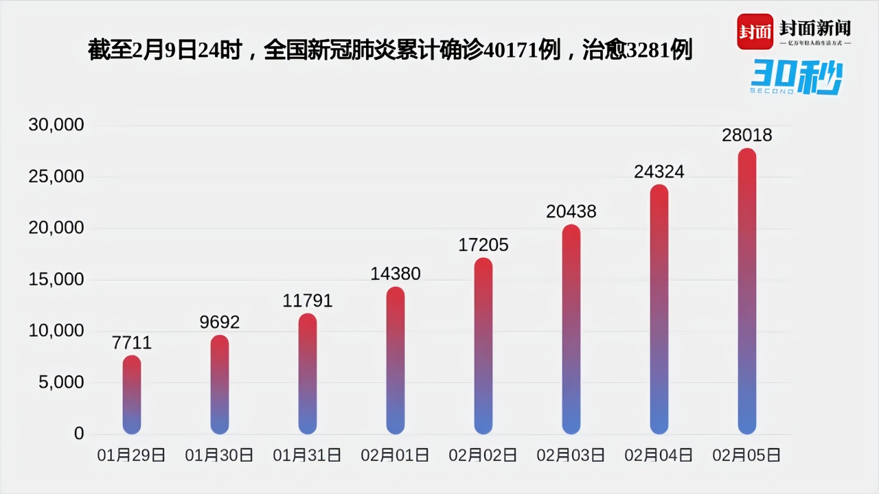 天津最新疫情數(shù)據(jù),天津最新疫情數(shù)據(jù)，詳細(xì)步驟指南