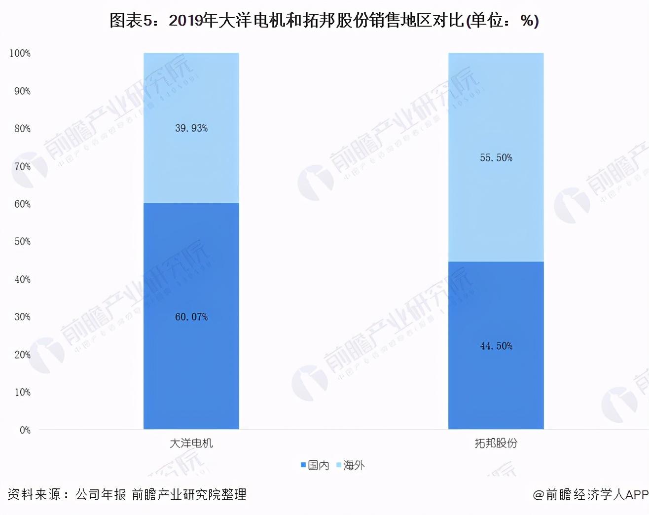 拓邦股份歷史行情深度剖析??