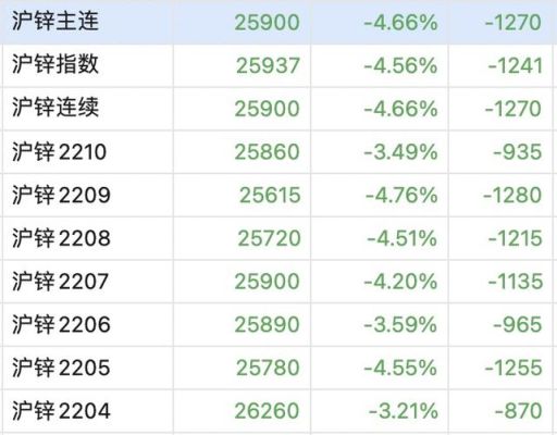 鄭醇1709期貨最新行情,鄭醇1709期貨最新行情——科技與生活的完美融合