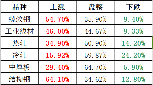 我的鋼鐵網(wǎng)價格行情詳解，查詢步驟指南