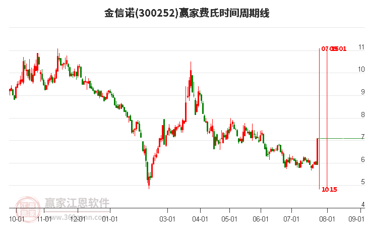 金信諾股票，時代印記與行業(yè)領(lǐng)航者