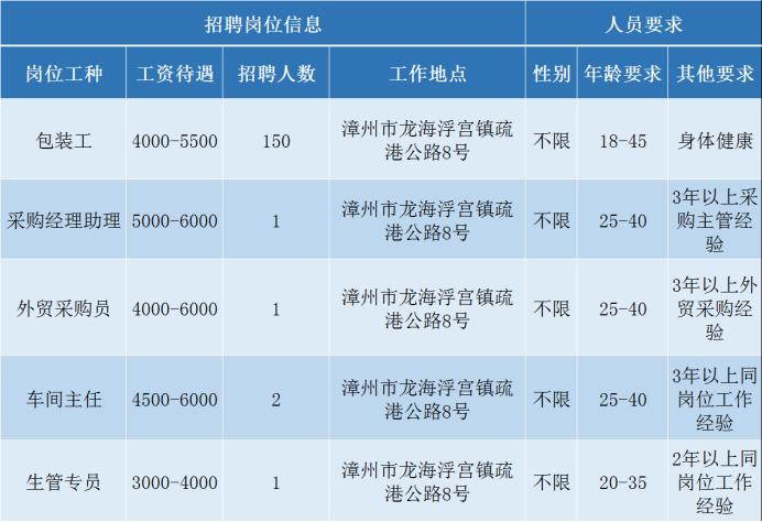 浮宮招聘信息詳解，多元解讀與個(gè)人立場(chǎng)探討